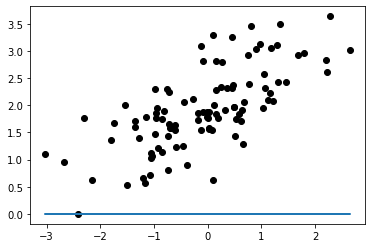 Linear Regression implementation in Python (part 2) image.